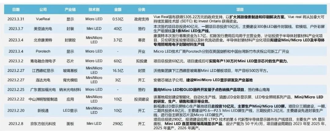 显示技术频频突破，MLED跑步进入产业化爆发前段