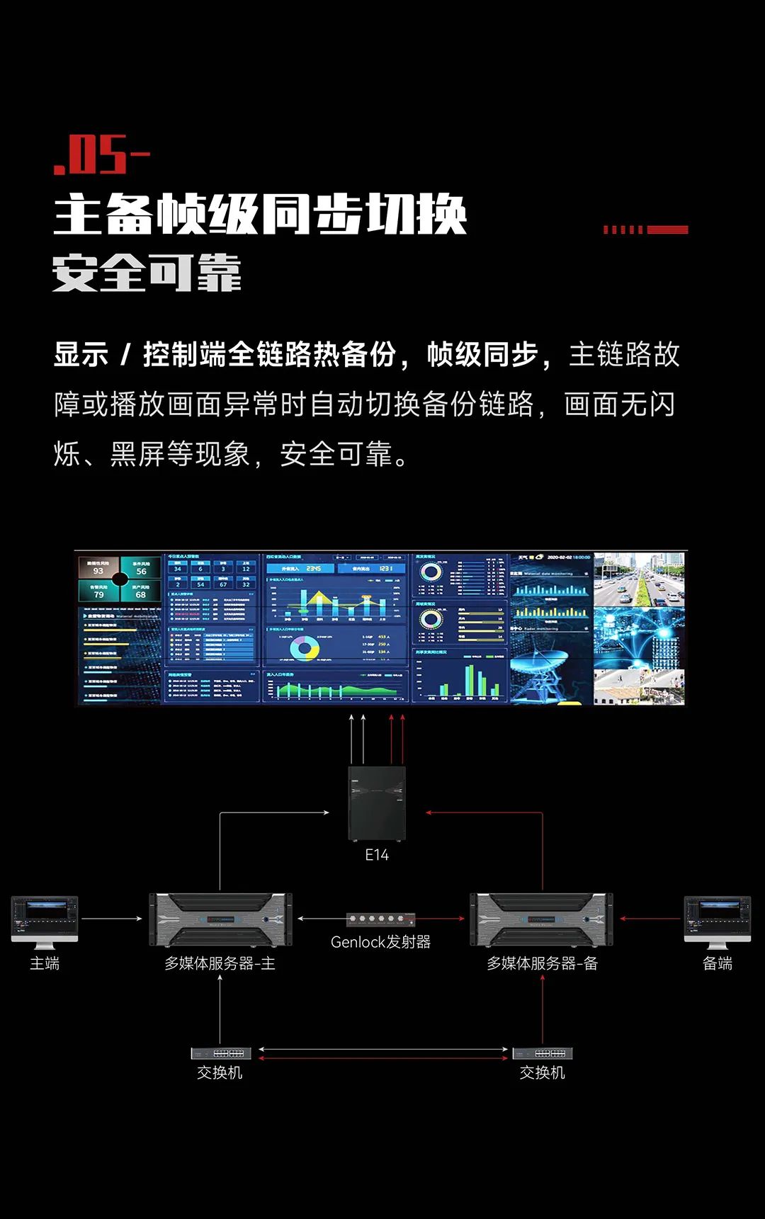 EG8000 | 单机16K点对点播控，更强性能，硬核登场