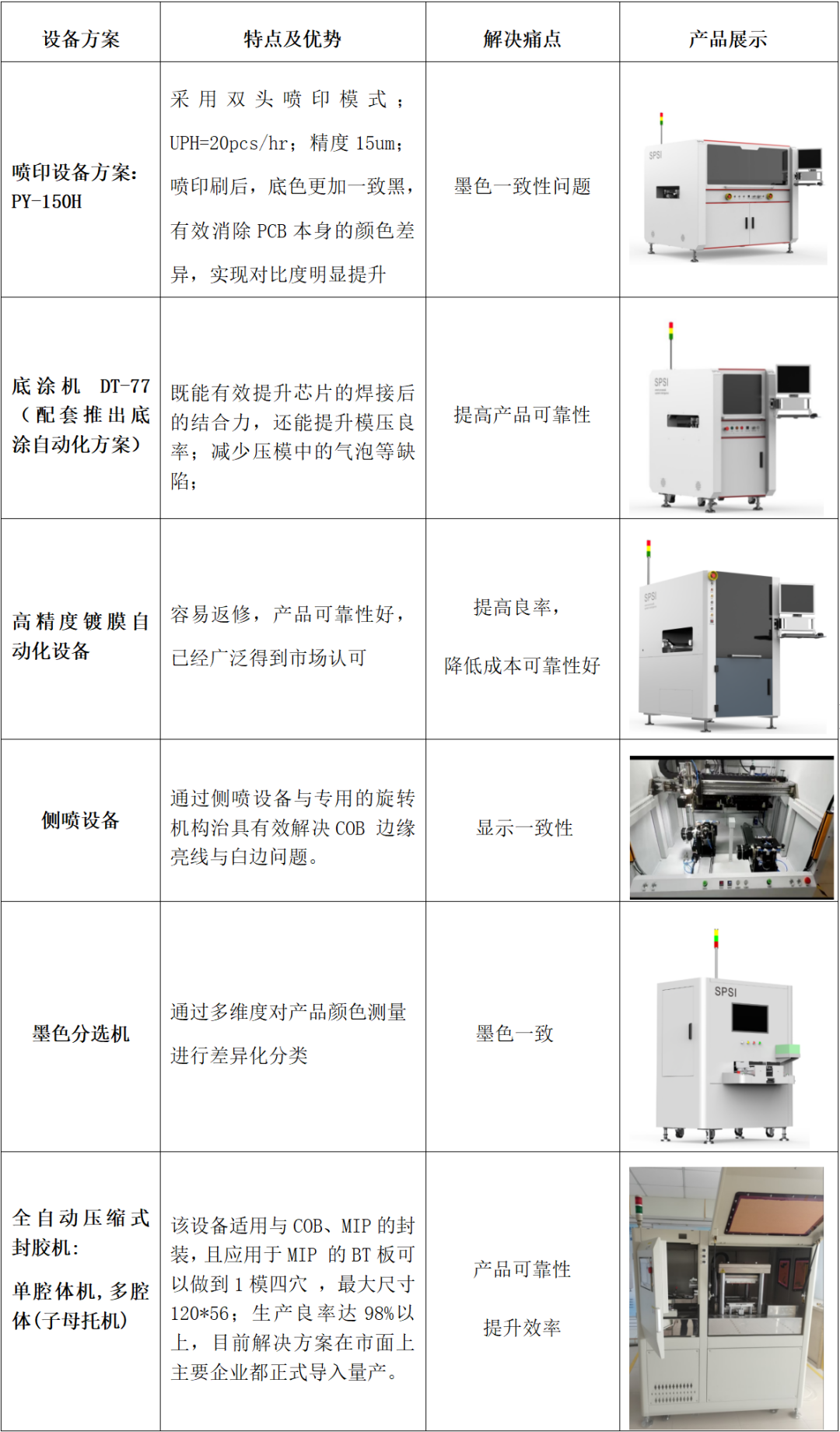 抢占Mini/Micro LED时代制高点，这两家企业联手了