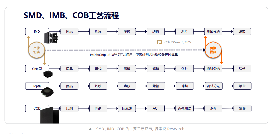 抢占Mini/Micro LED时代制高点，这两家企业联手了