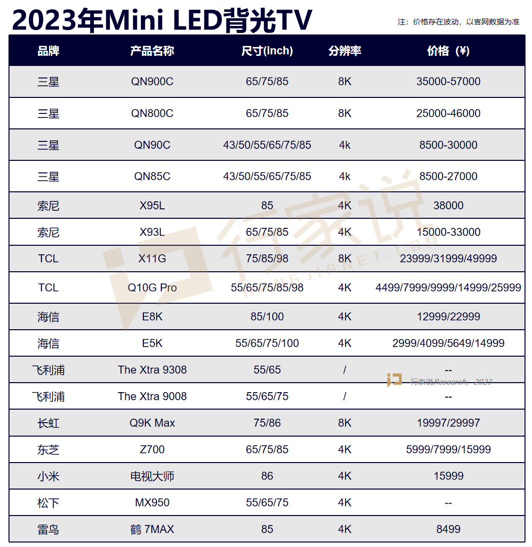 京东618 Mini LED电视榜单发布！上榜的都有谁？