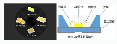 打破国外垄断，LED支架材料国产化加速