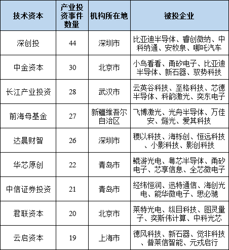 新型显示专利导航分析报告连载十五，技术创新能力提升路径