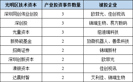 新型显示专利导航分析报告连载十五，技术创新能力提升路径