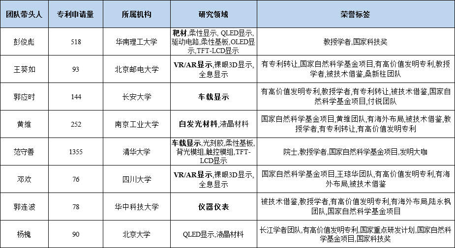 新型显示专利导航分析报告连载十五，技术创新能力提升路径