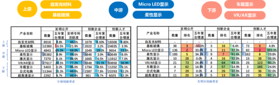 新型显示专利导航分析报告连载十五，技术创新能力提升路径