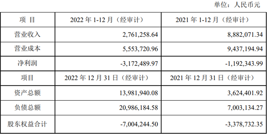 联建光电拟出售香港联建70%股权