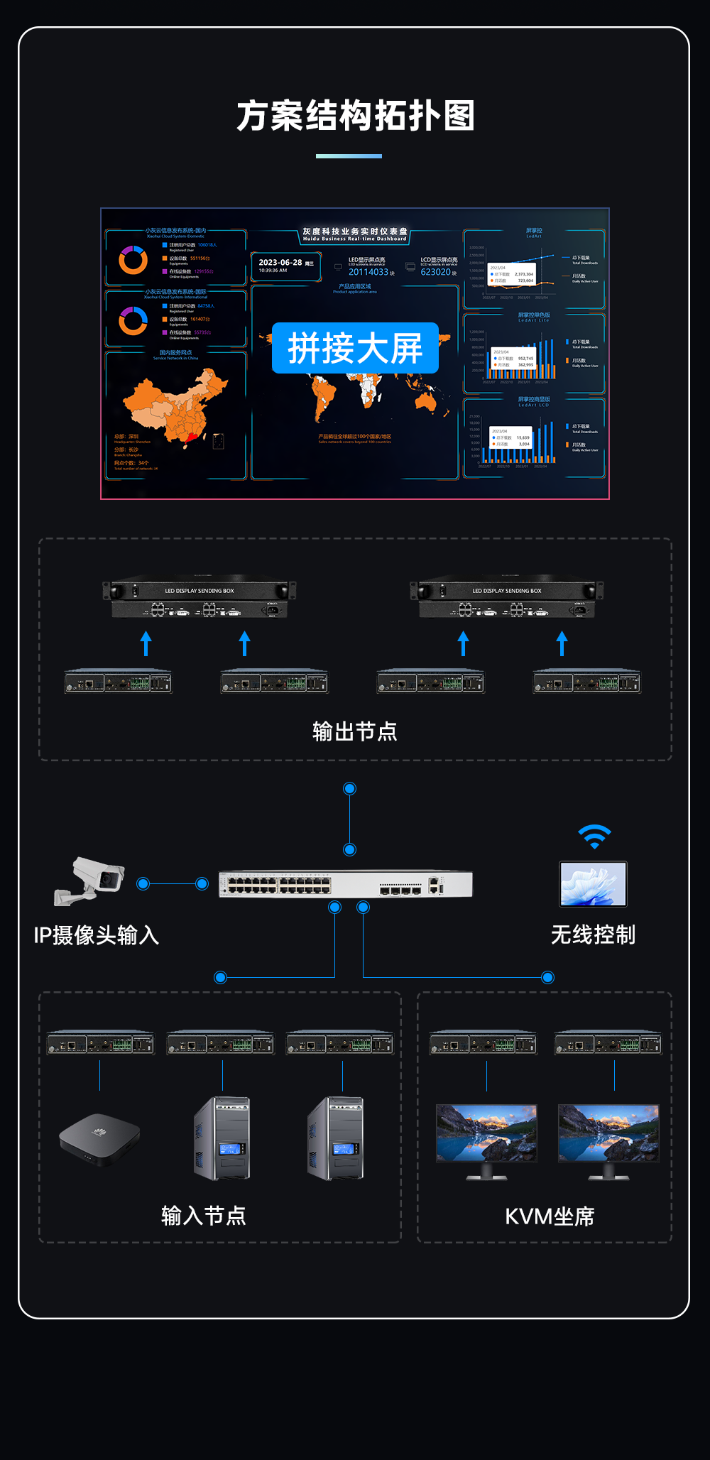 智慧科技，创新视界 | 分布式可视化坐席管理解决方案