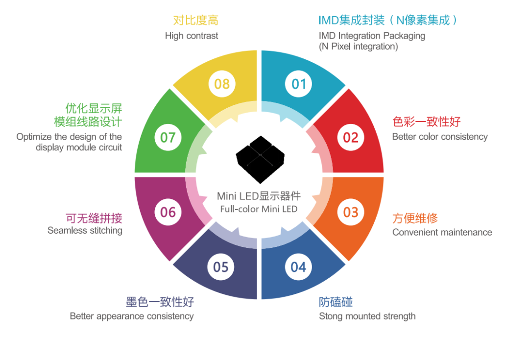 瞄准技术与成本，国星光电在微小间距领域的“双赢”方案