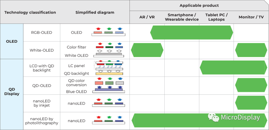 夏普：自发光NanoLED 将如何实现下一代显示器