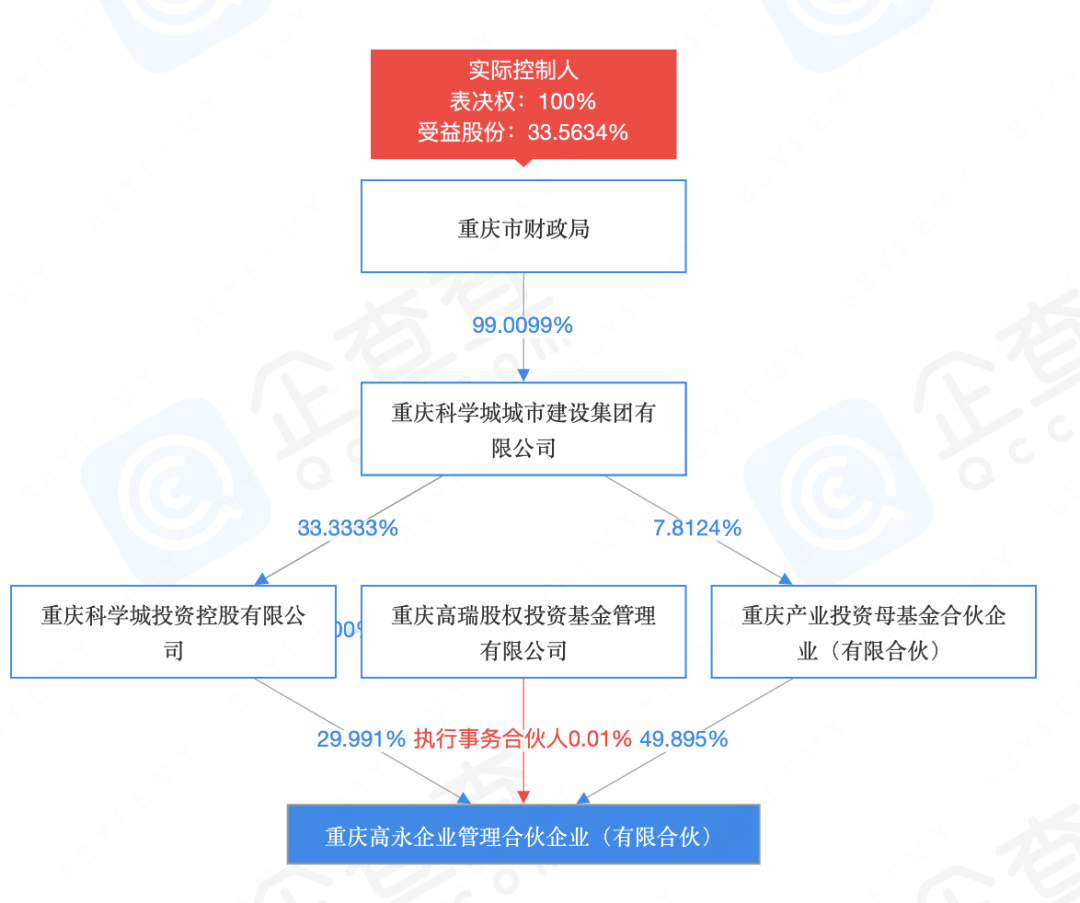 重磅！重庆国资100亿增资三安电子