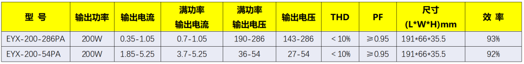 新品资讯丨创联电源全新推出恒功率编程电源EYX-200系列