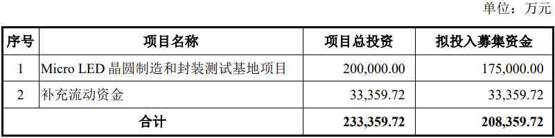 华灿光电近21亿定增申请获证监会注册批复，募集资金拟投入Micro LED项目