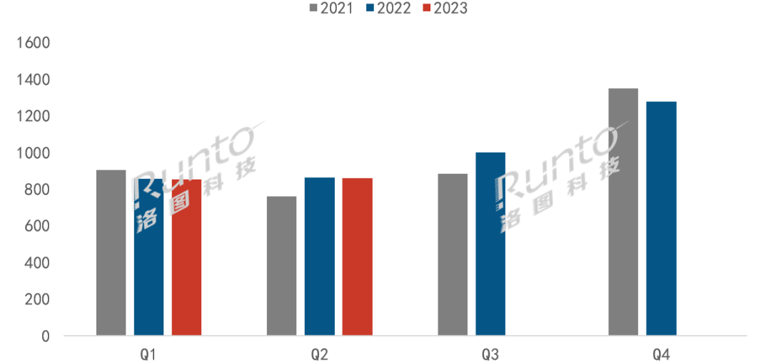 半年报 | 2023上半年中国电视市场品牌出货总结与展望