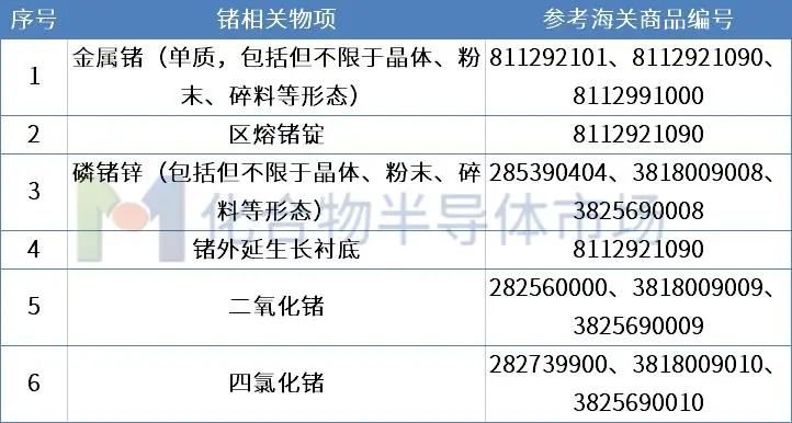 镓、锗出口管制，半导体产业链影响几何？