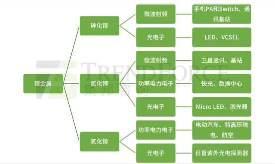 镓、锗出口管制，半导体产业链影响几何？