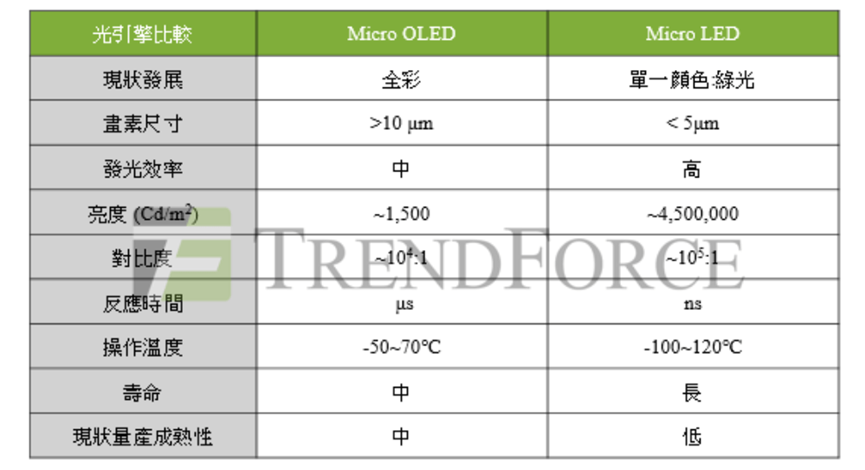 苹果难为无米之炊，Micro LED何时挑MR大梁？