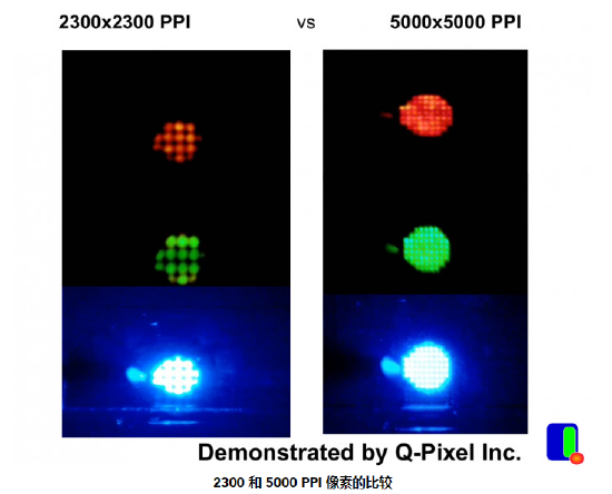 Q-Pixel 推出 5000 PPI 可调色 Micro LED 显示模组