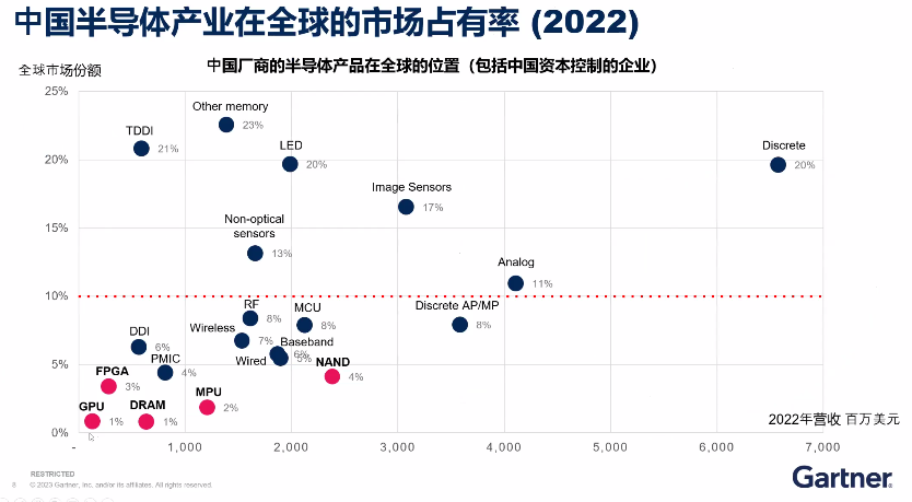 美国拟继续收紧出口管制措施，国内企业该如何应对？