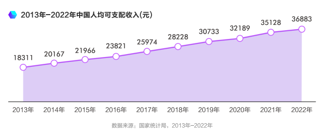 2023年中国城市夜间经济发展报告