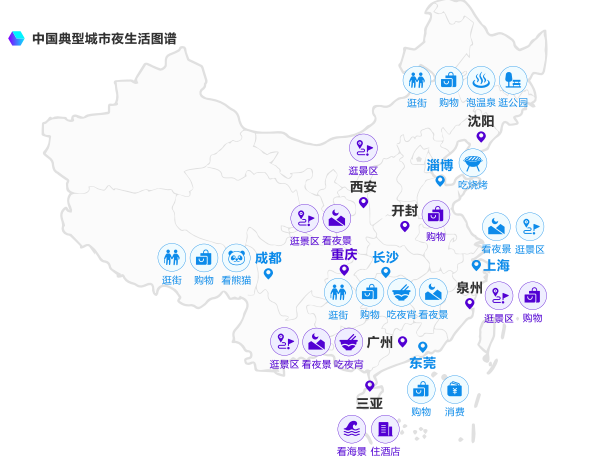 2023年中国城市夜间经济发展报告