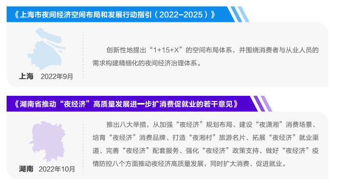 2023年中国城市夜间经济发展报告