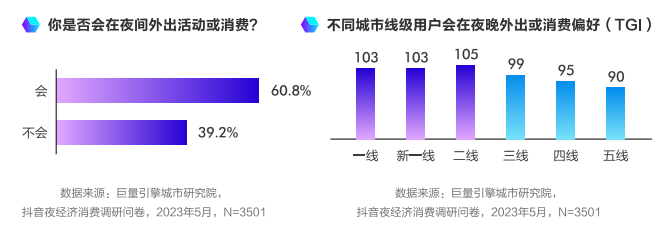 2023年中国城市夜间经济发展报告