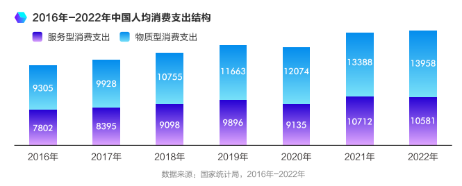 2023年中国城市夜间经济发展报告