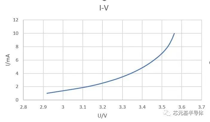 芯元基实现高效纯红光量子点芯片，QD－Mini LED产品即将进入产业化阶段