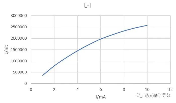 芯元基实现高效纯红光量子点芯片，QD－Mini LED产品即将进入产业化阶段