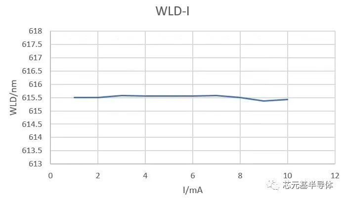 芯元基实现高效纯红光量子点芯片，QD－Mini LED产品即将进入产业化阶段