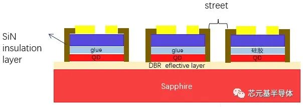 芯元基实现高效纯红光量子点芯片，QD－Mini LED产品即将进入产业化阶段