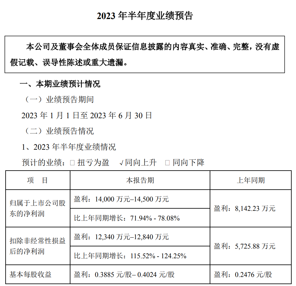 2023半年度业绩预告：兆驰、艾比森、芯瑞达、万润科技、晶盛机电…