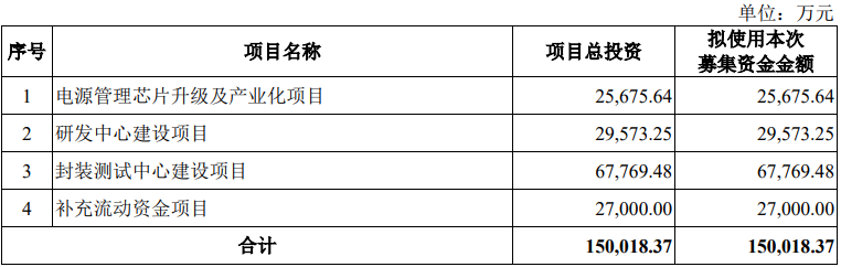 两家LED相关公司IPO动态一览