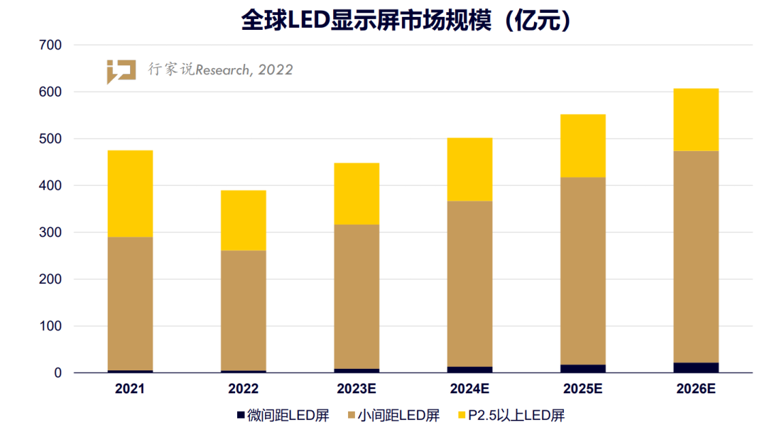 赋能显示新增量，infoComm China中唯一的LED封装厂带来了……