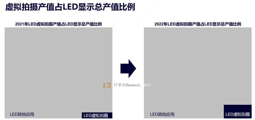 赋能显示新增量，infoComm China中唯一的LED封装厂带来了……