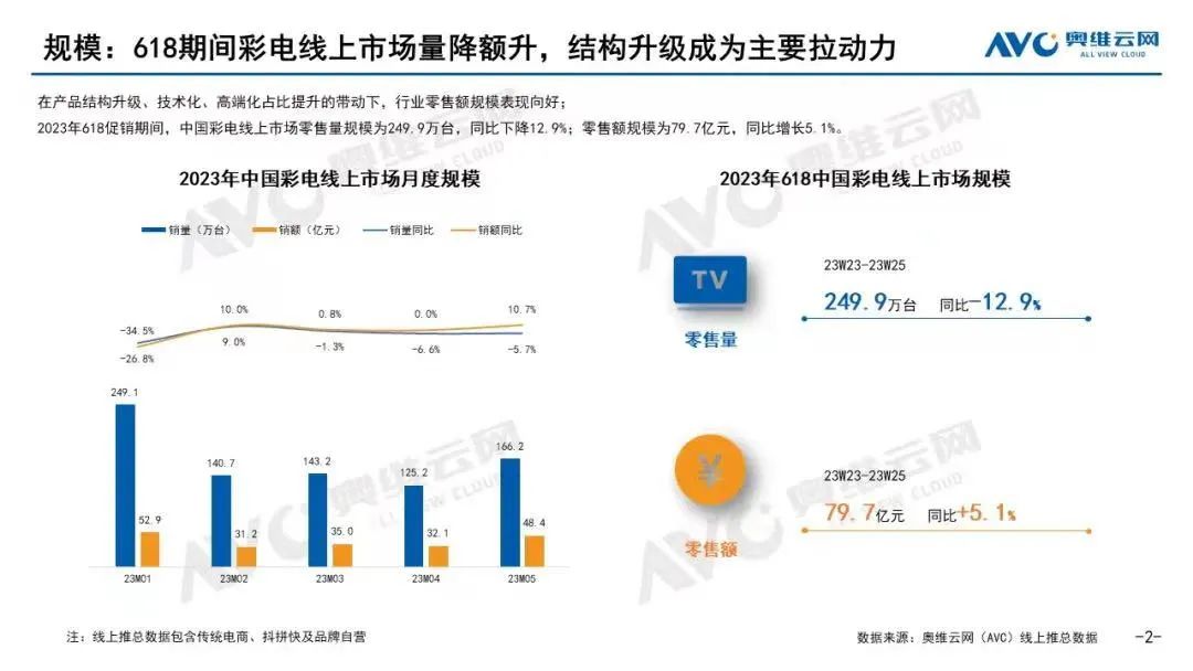 Mini LED电视来到了爆发前夜，但还缺有人推一把