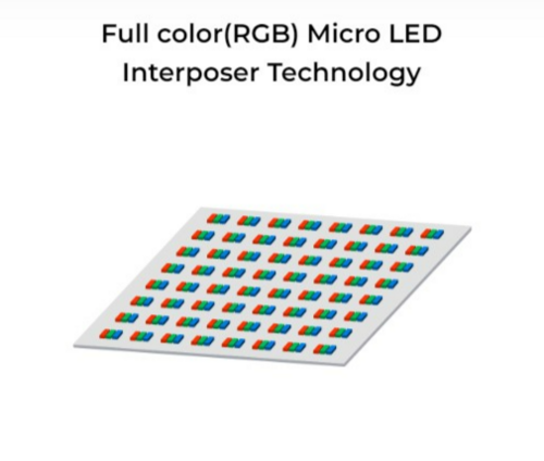 融资近亿元！一企业将量产Micro LED中介层