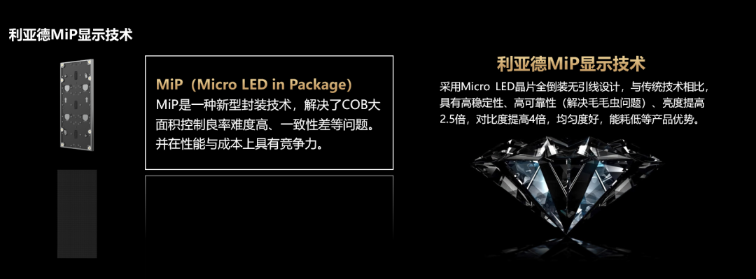 Micro LED按下加速键 利亚德MIP技术不断成熟