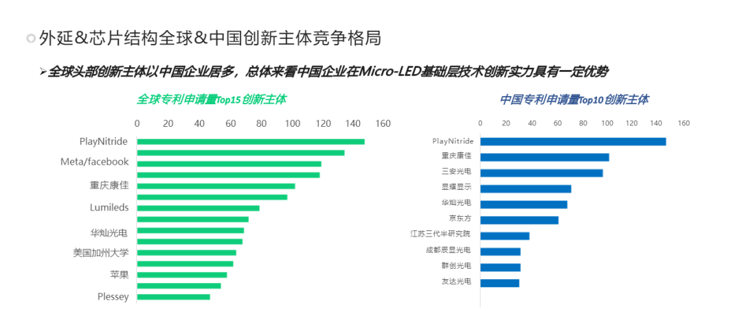 从全球微显示产业专利布局，看我国微显示竞争态势