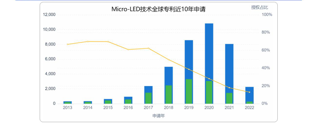 从全球微显示产业专利布局，看我国微显示竞争态势