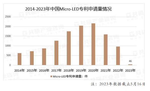 从全球微显示产业专利布局，看我国微显示竞争态势