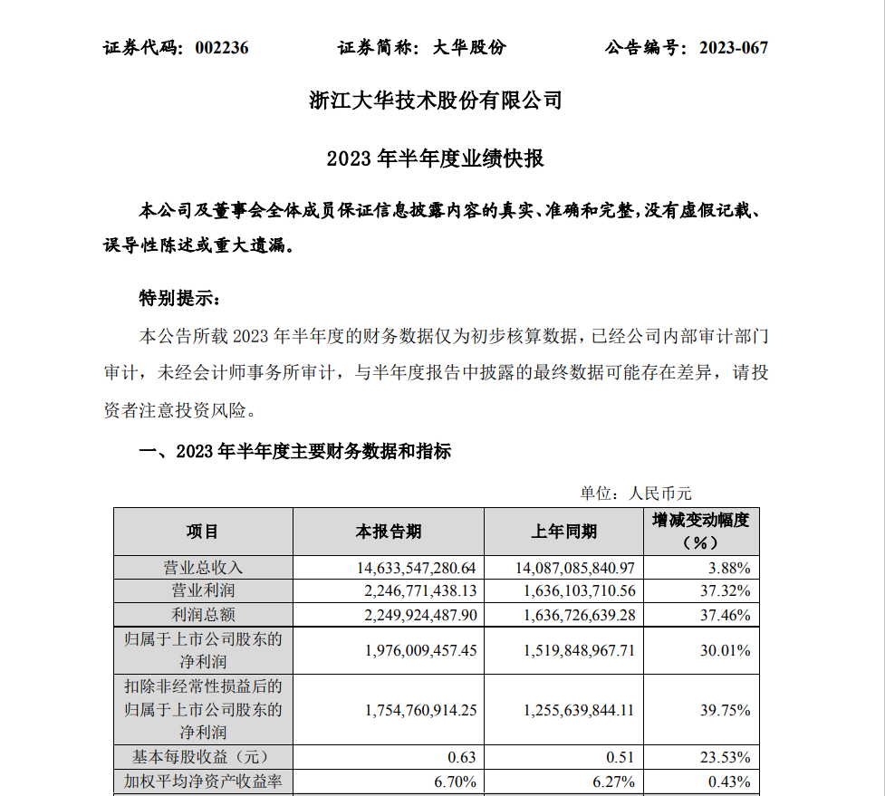 10家照企2023年半年度业绩预告！