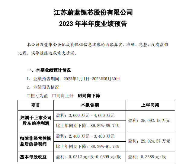 10家照企2023年半年度业绩预告！