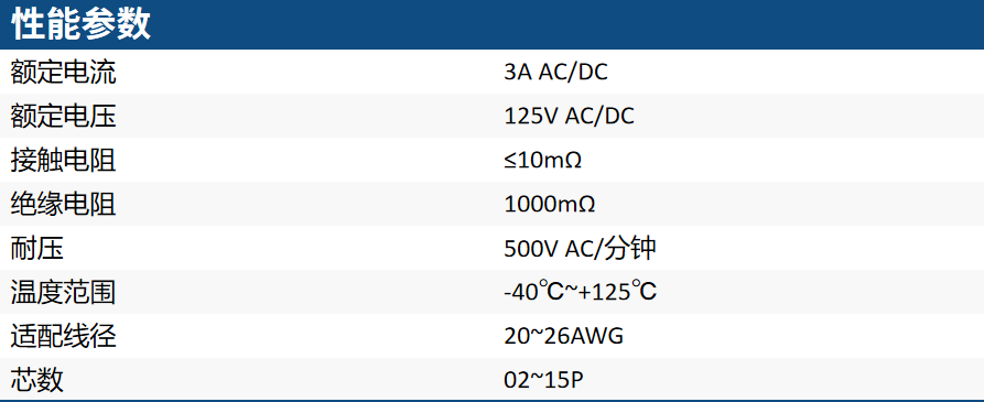 锦凌新品发布丨2.0 mm WTB 线对板汽车连接器