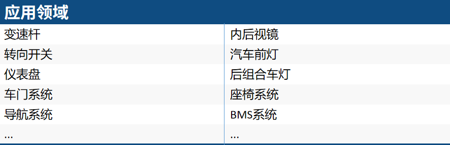 锦凌新品发布丨2.0 mm WTB 线对板汽车连接器