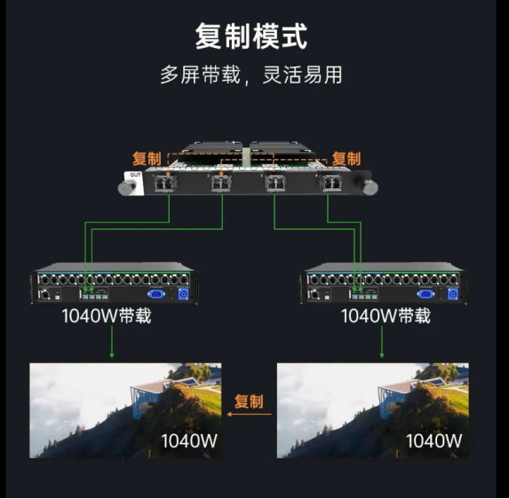 诺瓦星云H20超级拼控登场，更大、更强、更简单！