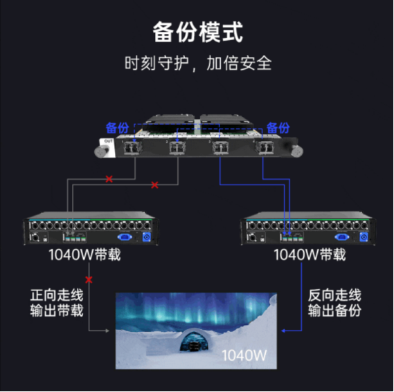 诺瓦星云H20超级拼控登场，更大、更强、更简单！