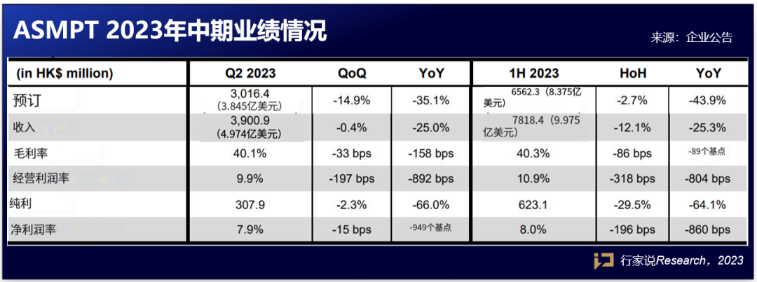 H1新增订单60亿，这一设备厂将聚焦汽车市场？