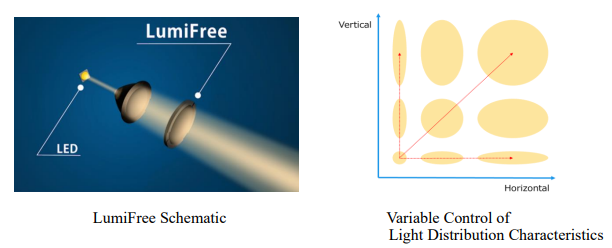 JDI宣布量产新一代照明用液晶技术“LumiFree”